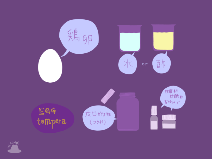 卵黄テンペラの材料